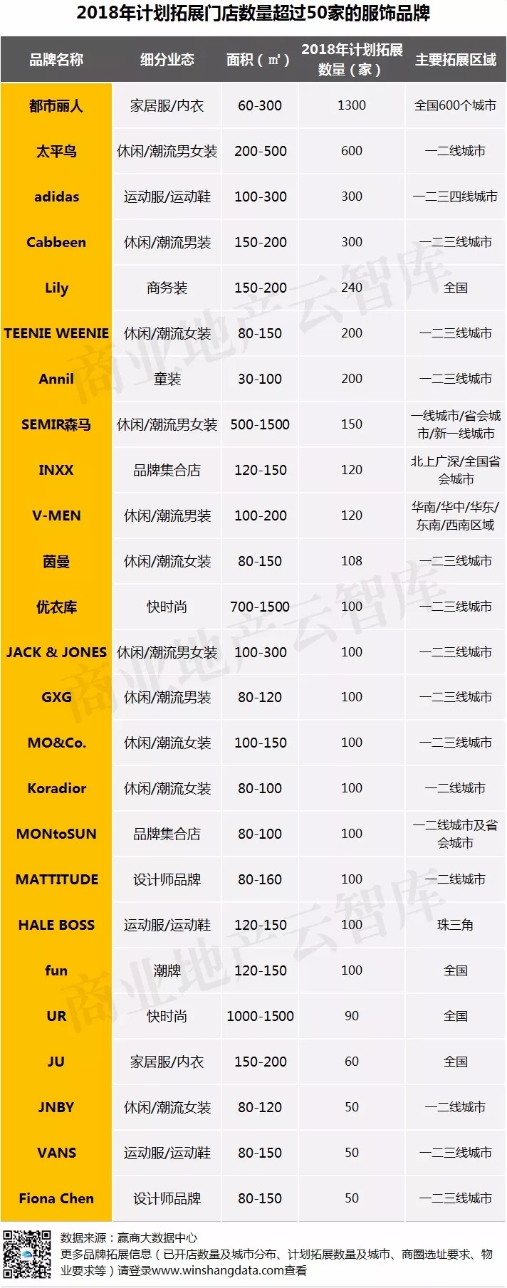 服饰品牌500强,服饰品牌崛起