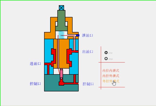 液压阀门继电器工作原理,液压系统各种阀门位置和作用