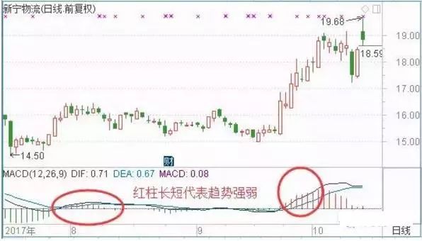 珍藏的买卖指标大全,绝佳买卖指标主图公式