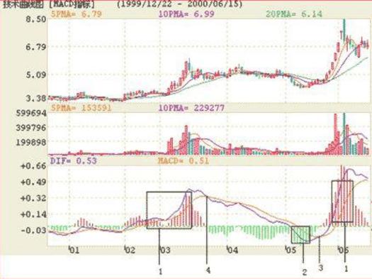 新手炒股选股公式大全,炒股成功率最高的选股公式