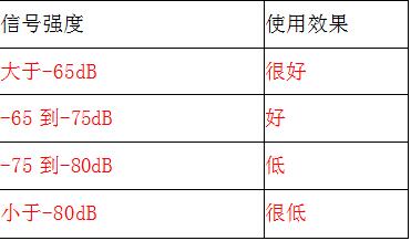 校园网无线覆盖解决方案,校园无线网络覆盖方案拓扑图
