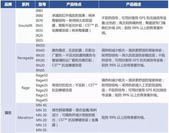 500元左右的车膜好吗,车膜500块钱左右黑膜好还是绿膜好