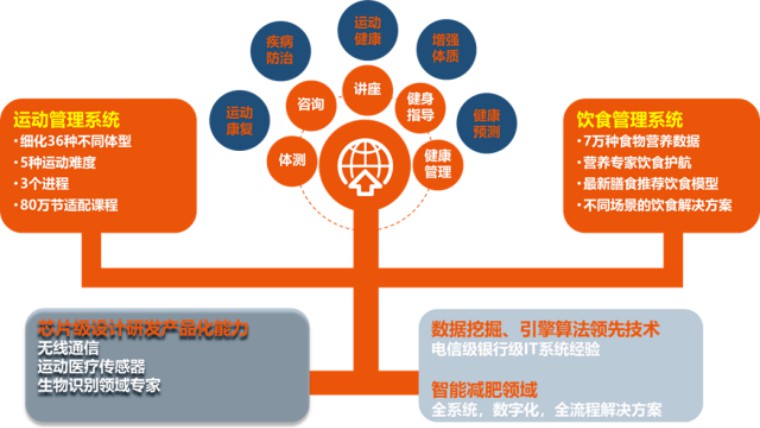 撒花！快快智能健身被评为全国“十佳体重管理中心”