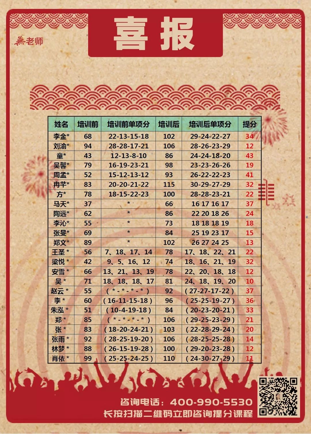 收藏英语b级考试技巧,收藏最新考试计划