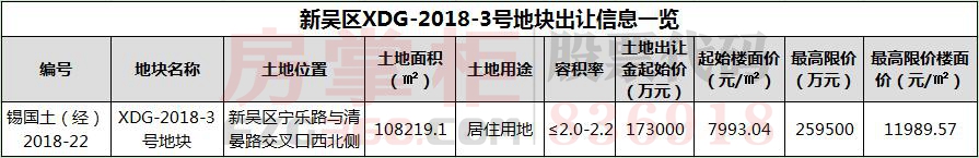 实探朗诗绿色街区西地块：“准地王”仅比中海地价低19元/㎡