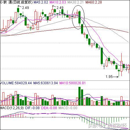武林绝学各种招式,股市私藏k线技巧