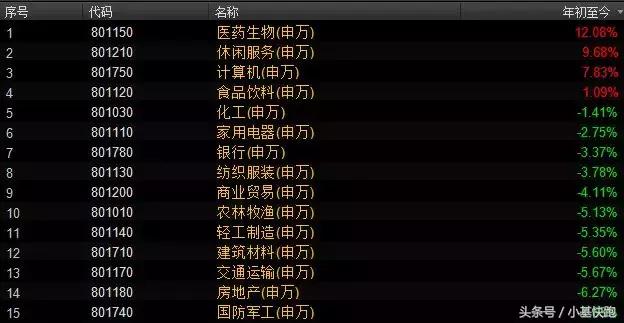 创业板50和创业板etf比较,创业板指与医药基金的关联度