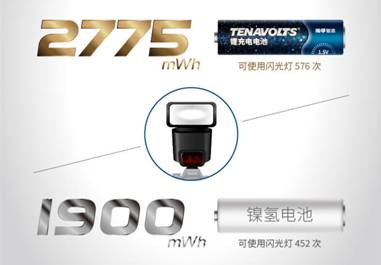 南孚五号1.5v锂电充电电池,南孚充电电池r61000毫安镍氢