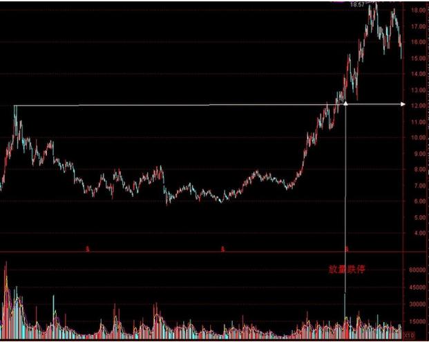 中国股市最简单的炒股智慧，看不懂请不要入市！