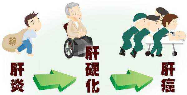 肝脏肿瘤最好的治疗方法是什么,肝脏多发性肿瘤是肝癌能活多久