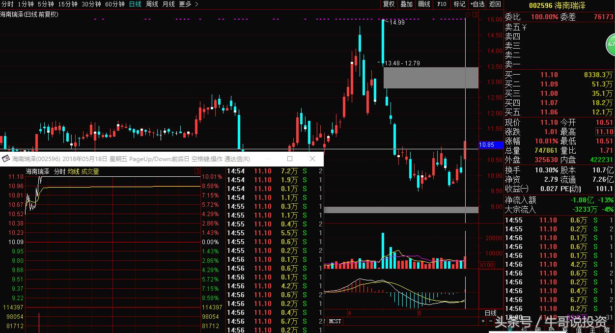 2022次新股转送股票一览表,次新股高送转潜力如何