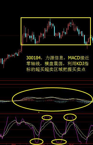kdj和macd选股技巧,kdj配合macd交易准确率