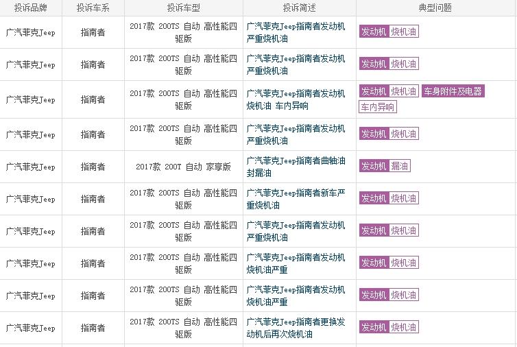 jeep指南者十大忠告,为什么都说jeep质量差