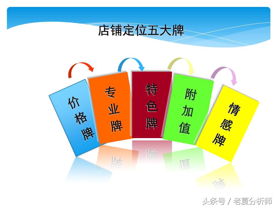 淘宝网店运营基础知识,淘宝网店运营做ppt思路