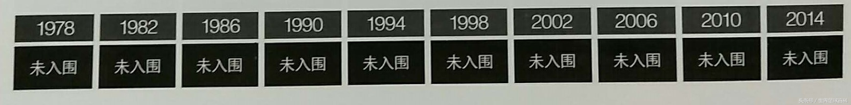 最新的世界杯巴拿马,2018世界杯赛程巴拿马