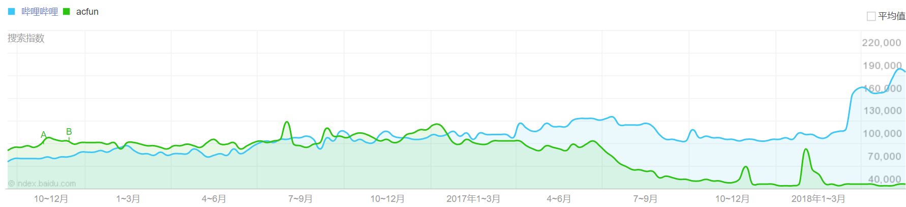 百度指数可以分析多久的数据,怎么利用百度指数分析关键词趋势