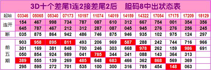 福彩3d第141期,福彩3d134期蜂巢图完整版