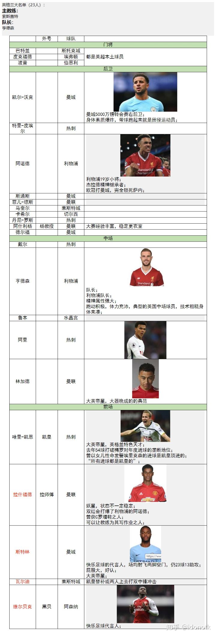 2018年俄罗斯世界杯分组一览表,2018俄罗斯世界杯十二强赛程