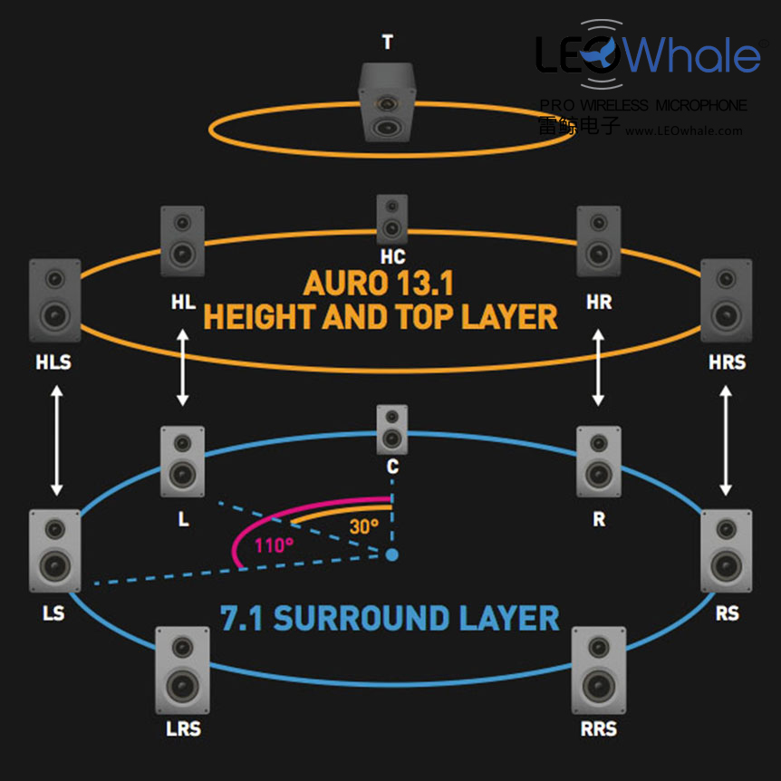 auro3d三维沉浸式音效,au3d环绕音效教程