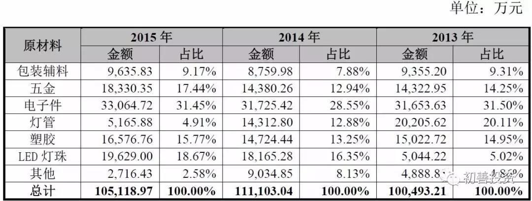 opple欧普照明,深度解析欧普照明