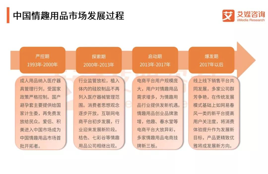2018Q1中国情趣用品专题研究报告