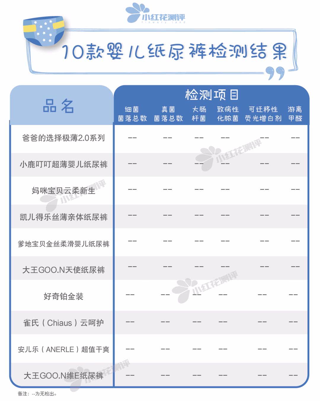 36款知名宝宝纸尿裤大评测,2023婴儿纸尿裤推荐排行榜测评