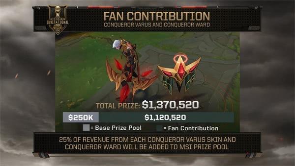 rng2022msi夺冠多少奖金,lolmsirng夺冠