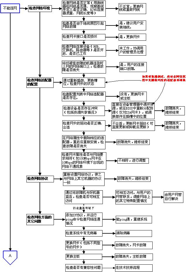 计算机主板插槽图,计算机主板组装部分图示
