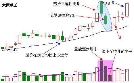 善良的中小投资者被洗劫，中国股市保护了谁？