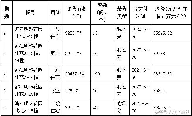 开盘快讯26盘集中入市6盘去化100%,中冶奥体云璟中签率