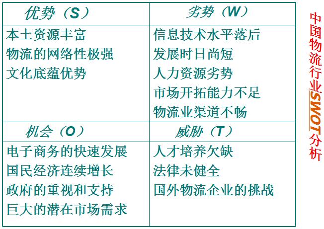 swot分析该如何讲解 (swot分析一般用在哪里)