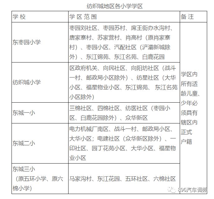 西安2022年航天小学学区划分,2022年西安雁塔区小学学区划分