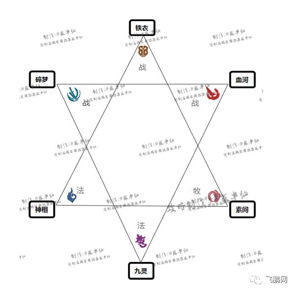 逆水寒和传统武侠游戏,网易武侠类逆水寒是真的吗