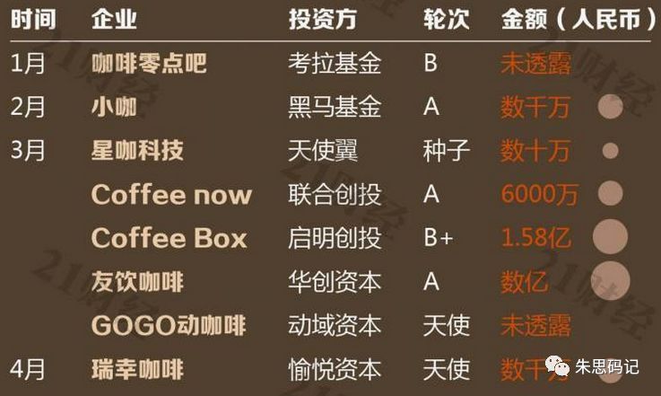 喜茶vs瑞幸,真瑞幸vs假瑞幸