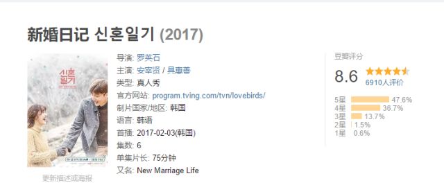 安宰贤具惠善恋爱多久结的婚,安宰贤和具惠善恋情曝光