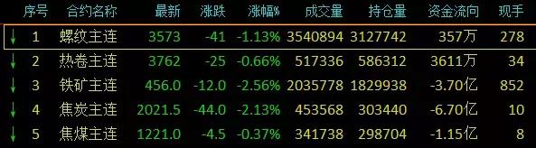 又一家钢厂要去养猪啦！出资2400万元