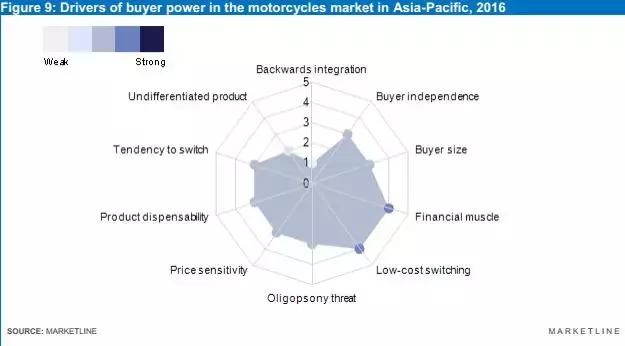 摩托行业市场分析,中国摩托车行业市场前景分析