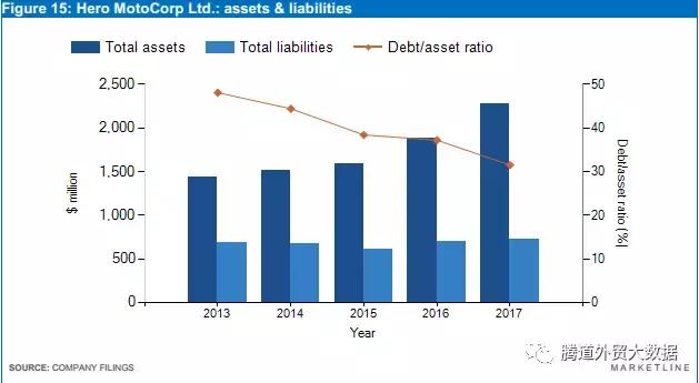 摩托行业市场分析,中国摩托车行业市场前景分析