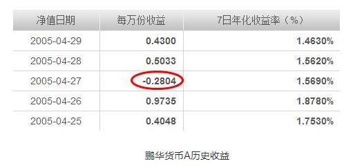 余额宝到底值不值得投,余额宝投入基金会不会亏钱啊