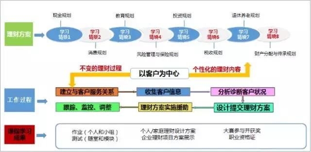 分院动态｜零距离互动直播助力课程建设共享教育资源