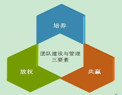 如何做好团队建设的主要任务,如何有效的团队建设