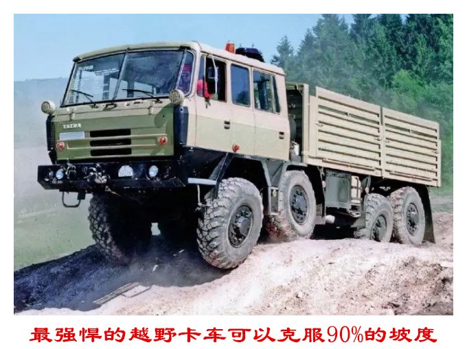 汽车最大爬坡度为20度,轿车的最大爬坡度一般是多少度