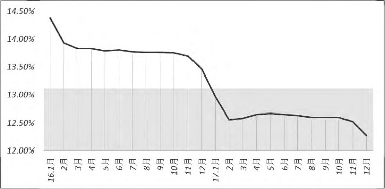2022年下半年生猪走势怎么样,2018年生猪行情预测走势分析