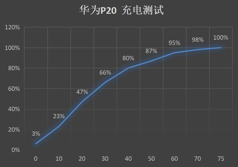 华为p20评测,华为p20专业拍照技术解析