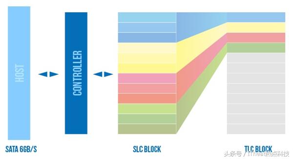 广颖电通a55固态硬盘评测,广颖电通固态硬盘推荐