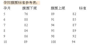 孕期首次产检怎么测量腹围宫高,产科宫高腹围测量流程及质量标准