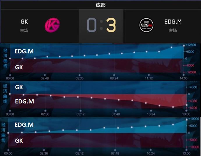 老帅为什么参加gk,老帅加入gk打的咋样