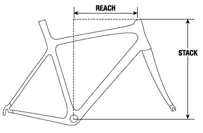 自行车车座高度多少合适,自行车车座角度怎么调整最好