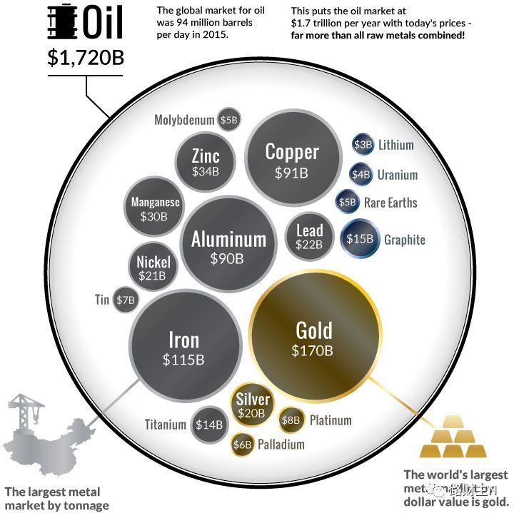 nymex原油价格走势,十年原油价格历史对比