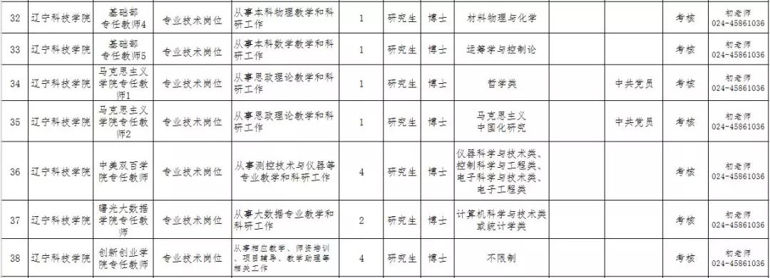 2018国家法官学院招聘岗位表,广东高等法院招聘